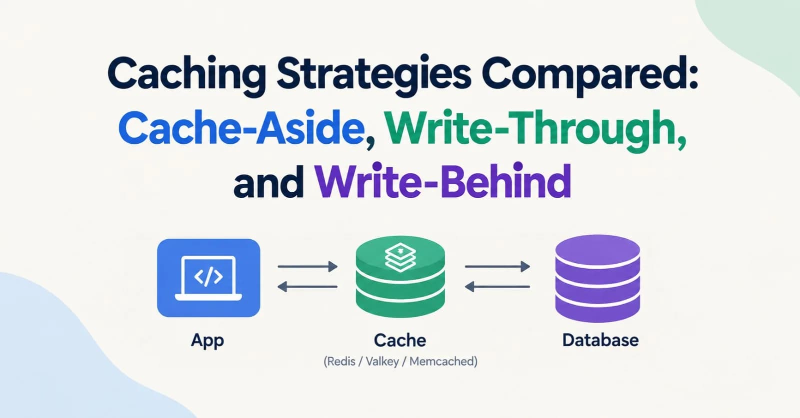 Caching Strategies Compared: Cache-Aside, Write-Through, and Write-Behind