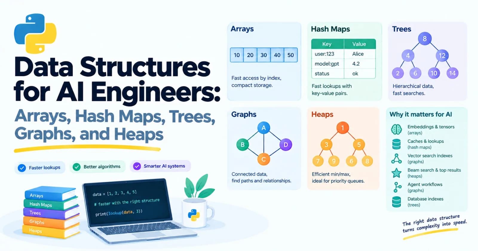 Data Structures for AI Engineers: Arrays, Hash Maps, Trees, Graphs, and Heaps