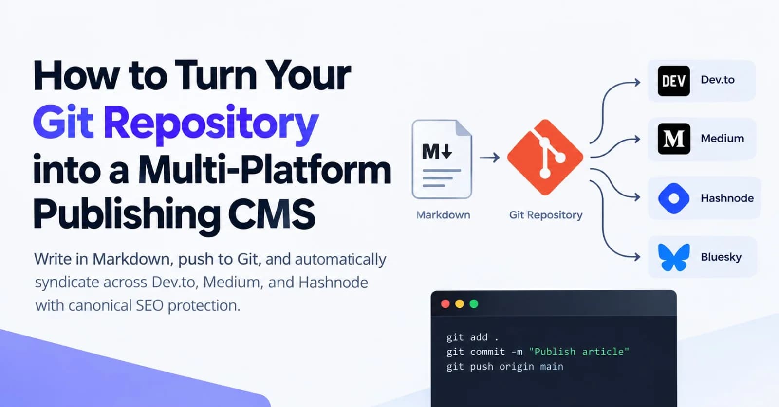 How to Turn Your Git Repository into a Multi-Platform Publishing CMS